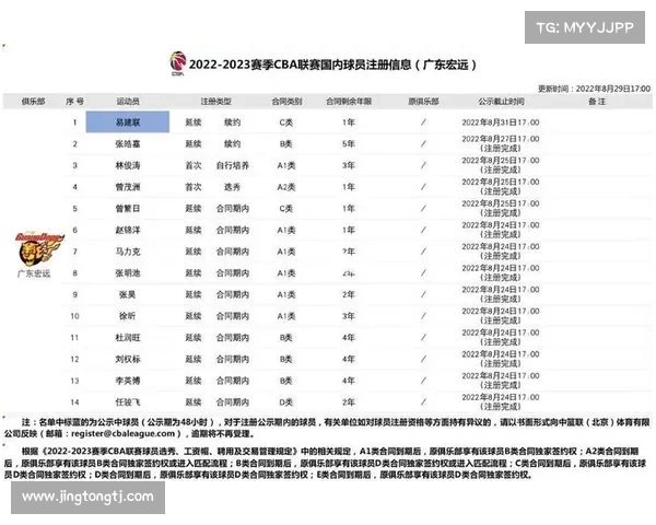 广东宏远新赛事直播广东宏远新赛季赛程 广东宏远新赛事直播广东宏远新赛季赛程